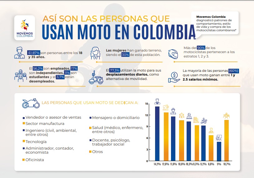 Movemos Colombia